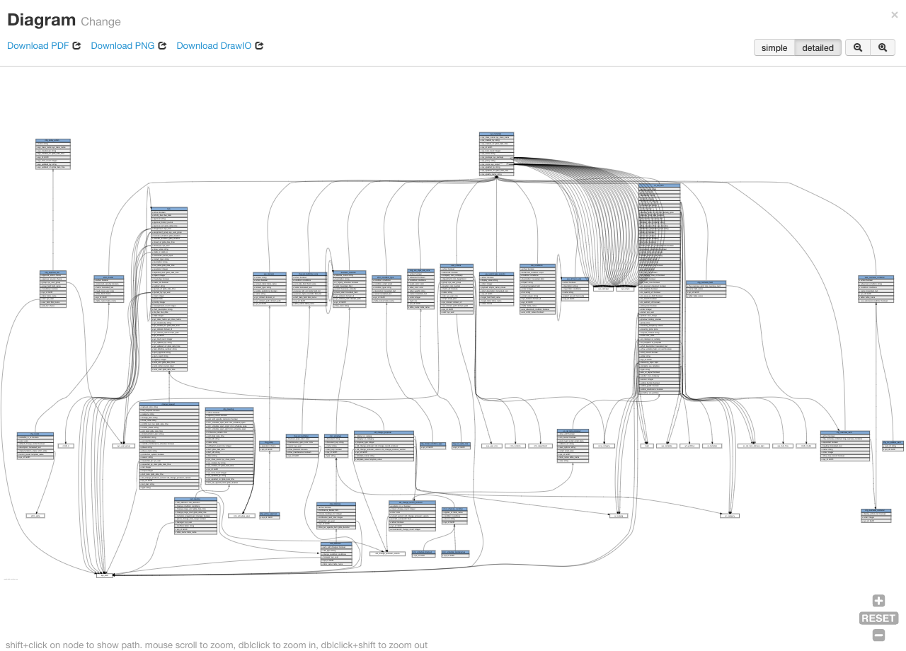 Application Detail Diagram