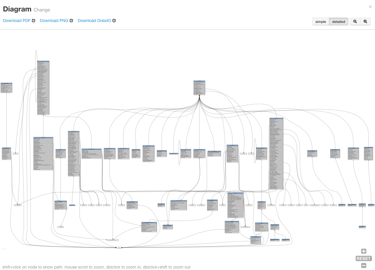 Application Detail Diagram